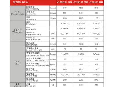長(zhǎng)沙市偌力機(jī)械設(shè)備有限公司,長(zhǎng)沙升降平臺(tái),湖南升降平臺(tái),長(zhǎng)沙電動(dòng)叉車 長(zhǎng)沙市偌力機(jī)械設(shè)備有限公司,長(zhǎng)沙升降平臺(tái),湖南升降平臺(tái),長(zhǎng)沙電動(dòng)叉車