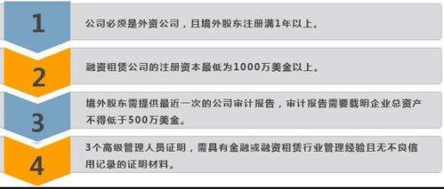 天津東疆代理融資租賃 英銳天成以高效專業服務引領行業標桿